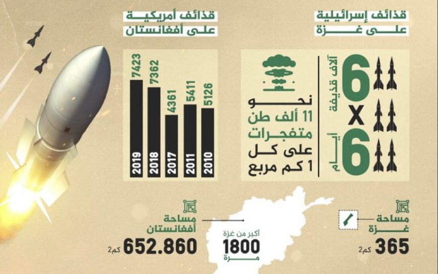 ‏كيف يحرق الاحتلال الإسرائيلي قطاع ⁧‫#غزة‬⁩؟ وما حجم المتفجرات التي تضرب المدنيين؟ ‏⁧‫