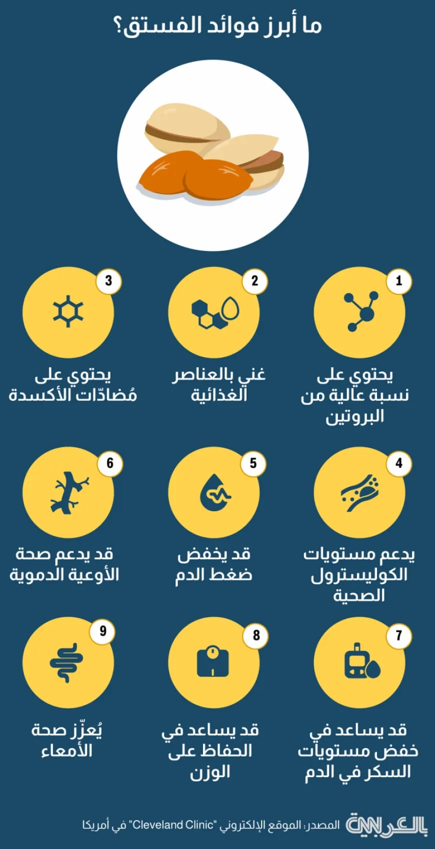 فوائد الفستق ..9 أسباب ستدفعك لتناول الحبات الخضراء اللون بانتظام