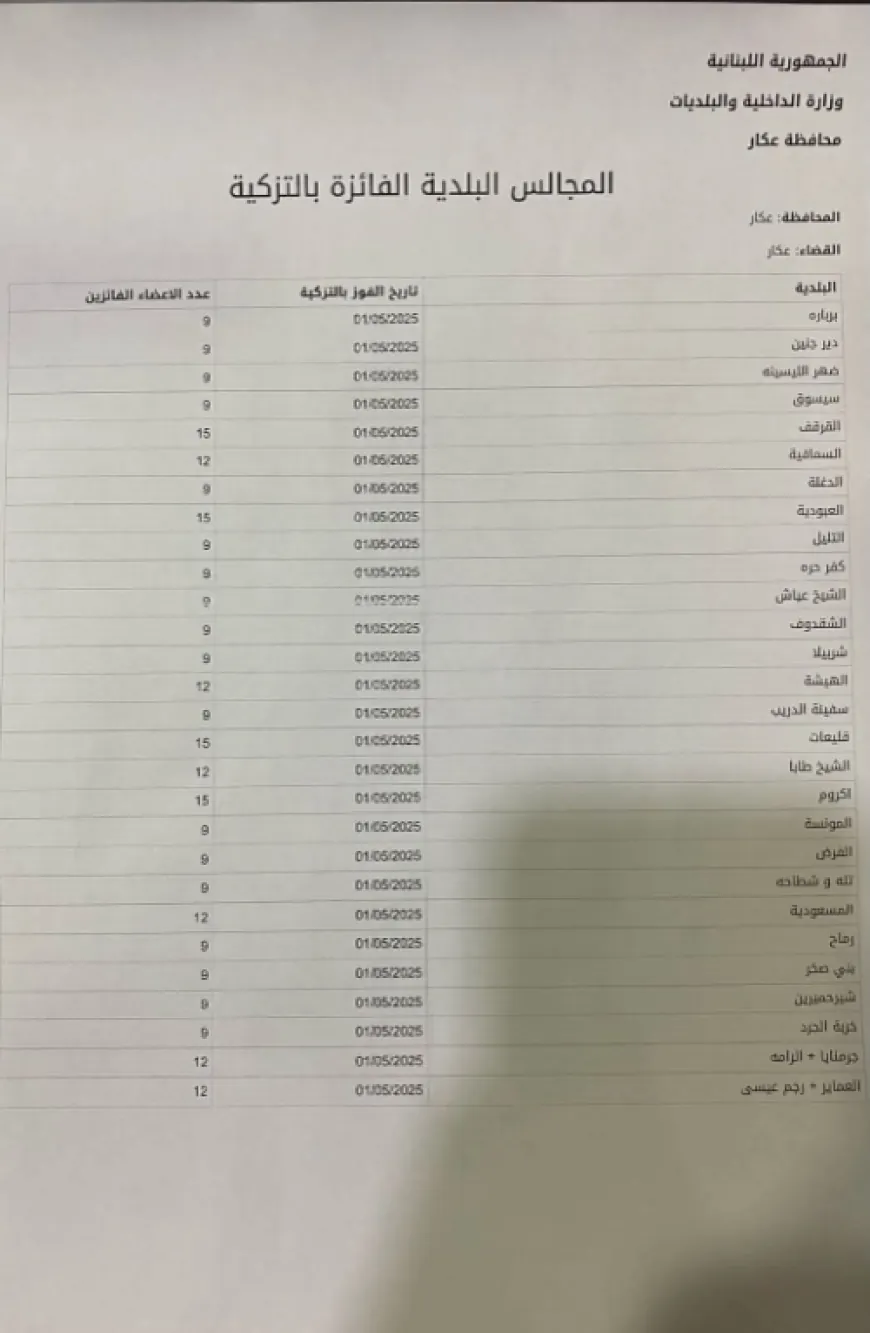 بالأرقام - هذا ما رست عليه الترشيحات في بعض محافظات الشمال مع اقفال باب الترشيح