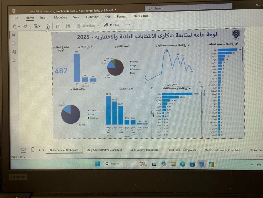 آخر الأرقام حتى الساعة للانتخابات البلدية والاختيارية في محافظتَي لبنان الشمالي وعكار
