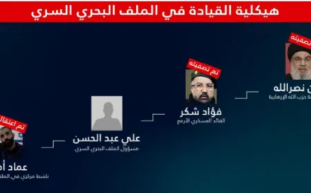 اعترافات» أمهز… تمهيد إسرائيلي لتصعيد ضد لبنان؟ بإظهار أن «حزب الله» يعمل ضد إسرائيل والولايات المتحدة