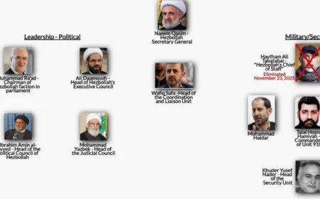مركز "علما" الإسـ.ـرائيلي ينشر: الهيكلية التنظيمية الجديدة لـ"حز.ب الله"