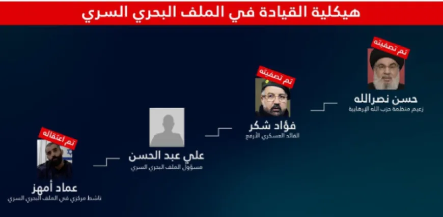 اعترافات» أمهز… تمهيد إسرائيلي لتصعيد ضد لبنان؟ بإظهار أن «حزب الله» يعمل ضد إسرائيل والولايات المتحدة